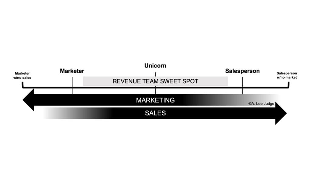 A. Lee Judge's Revenue Sweet Spot Unicorn